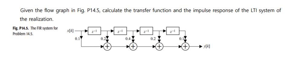 Given the flow graph in Fig. P14.5, calculate the transfer function and the impulse response of the LTI