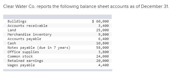 Clear Water Co. reports the following balance sheet accounts as of December 31. Buildings Accounts receivable