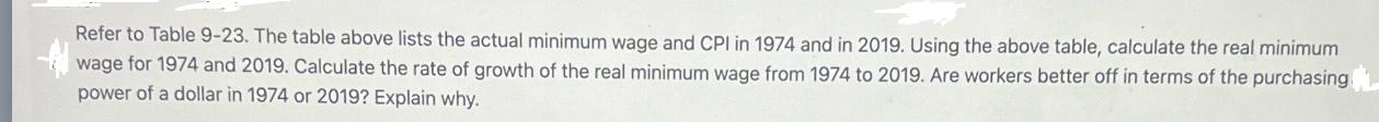 Refer to Table 9-23. The table above lists the actual minimum wage and CPI in 1974 and in 2019. Using the