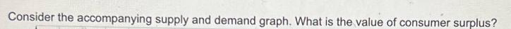 Consider the accompanying supply and demand graph. What is the value of consumer surplus?