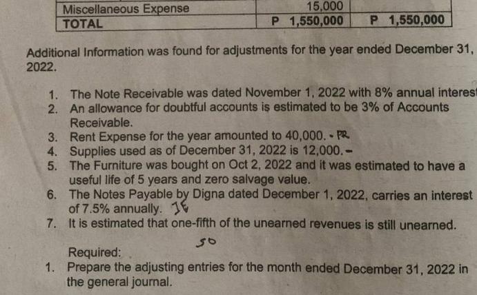 Miscellaneous Expense TOTAL 15,000 P 1,550,000 P 1,550,000 Additional Information was found for adjustments