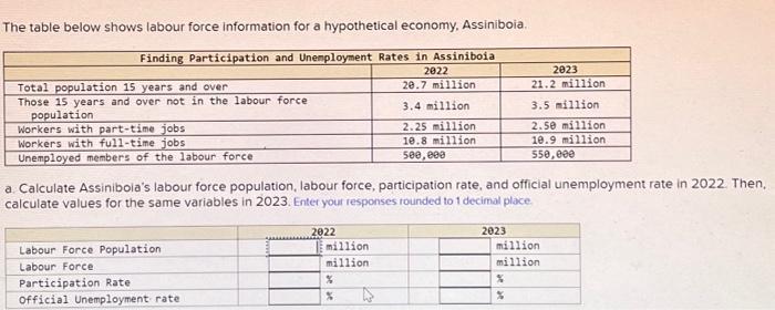 The table below shows labour force information for a hypothetical economy, Assiniboia. Finding Participation