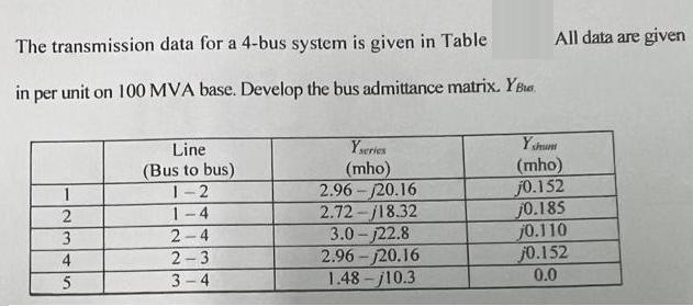 The transmission data for a 4-bus system is given in Table in per unit on 100 MVA base. Develop the bus