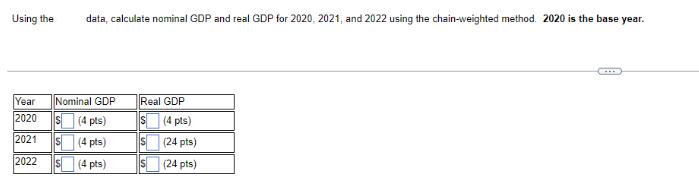 Using the data, calculate nominal GDP and real GDP for 2020 2021, and 2022 using the chain-weighted method.