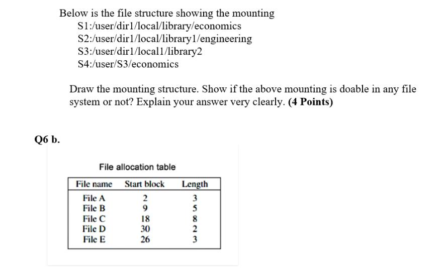 Below is the file structure showing the mounting S1:/user/dir1/local/library/economics