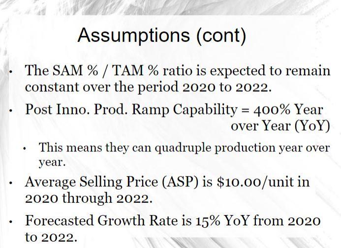 . Assumptions (cont) The SAM % / TAM % ratio is expected to remain constant over the period 2020 to 2022.