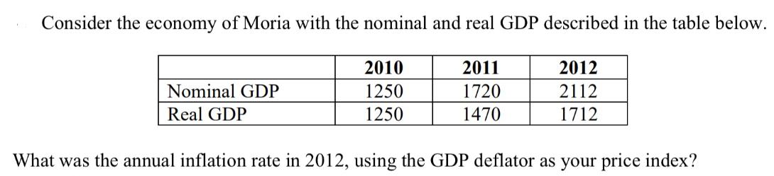 Consider the economy of Moria with the nominal and real GDP described in the table below. 2012 2112 1712
