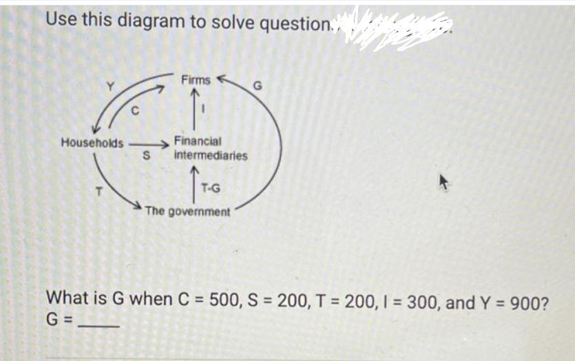 Use this diagram to solve question. C T Households Intermediaries Firms S T-G The government G H What is G