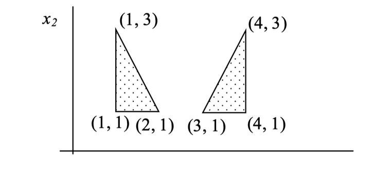 x2 (1,3) (4,3) (1, 1) (2, 1) (3, 1) (4,1)