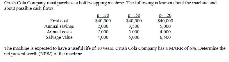 Crush Cola Company must purchase a bottle-capping machine. The following is known about the machine and about
