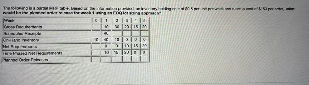 The following is a partial MRP table. Based on the information provided, an inventory holding cost of $0.5