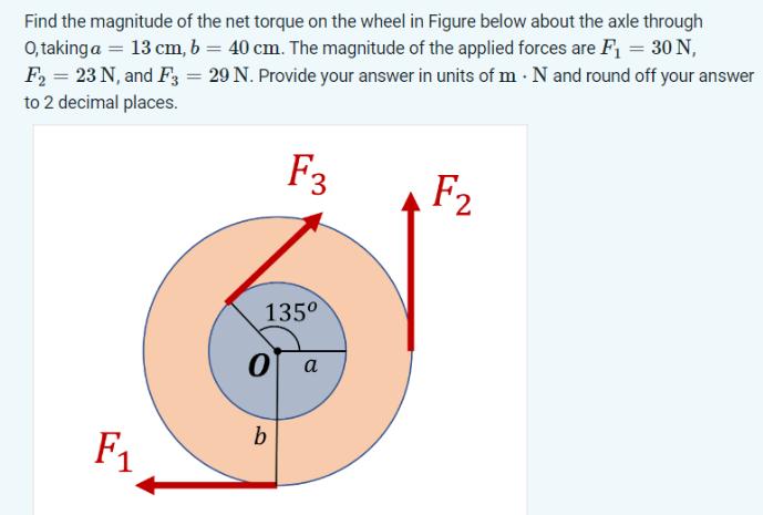 Find the magnitude of the net torque on the wheel in Figure below about the axle through O, taking a = 13 cm,