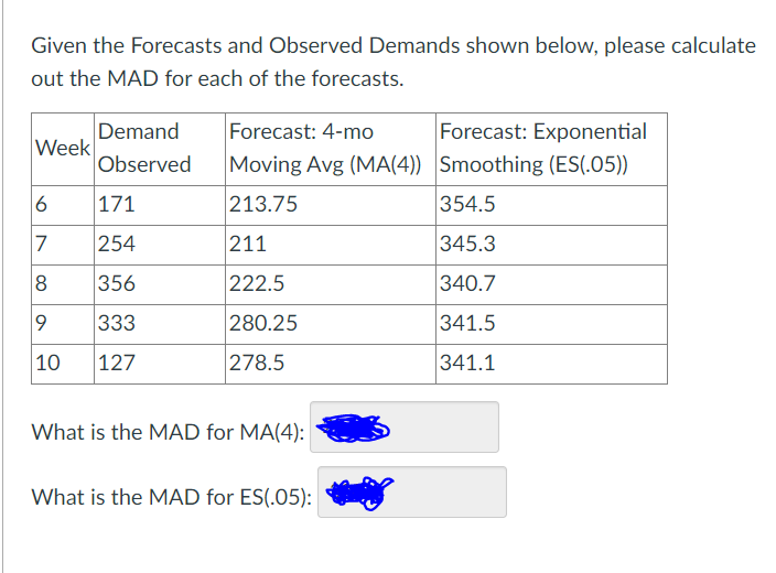 Given the Forecasts and Observed Demands shown below, please calculate out the MAD for each of the forecasts.