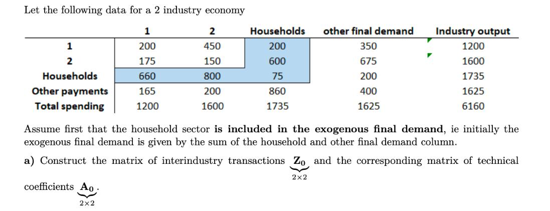 Let the following data for a 2 industry economy 1 200 175 660 165 1200 1 2 Households Other payments Total