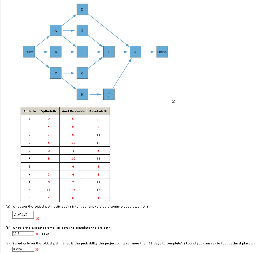 Start Activity A B  D E F G H I J K X 2 1 7 Optimistic Most Probable 5 3 9 4 3 5 11 1 5 3 8 12 4 10 6 6 7 12