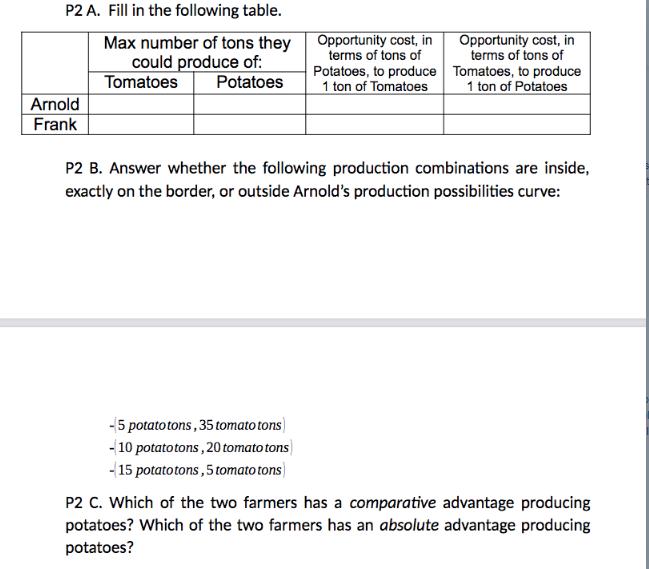 P2 A. Fill in the following table. Max number of tons they could produce of: Tomatoes Arnold Frank Potatoes