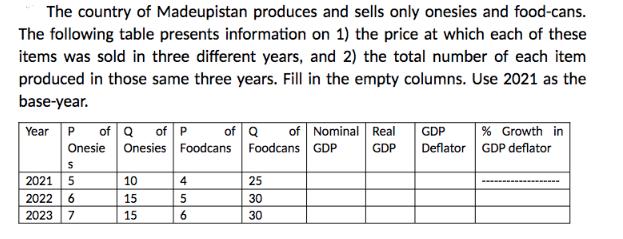 The country of Madeupistan produces and sells only onesies and food-cans. The following table presents
