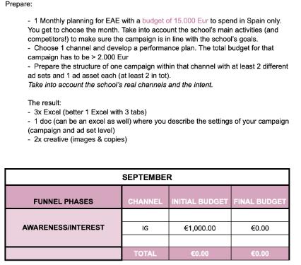 Prepare: 1 Monthly planning for EAE with a budget of 15.000 Eur to spend in Spain only. You get to choose the