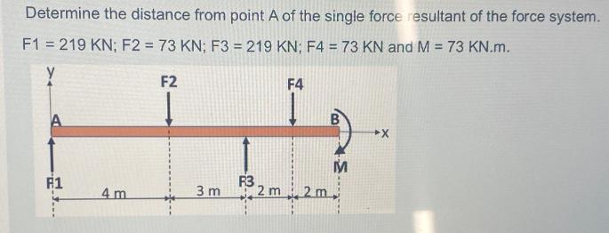 Determine the distance from point A of the single force resultant of the force system. F1 = 219 KN; F2 = 73