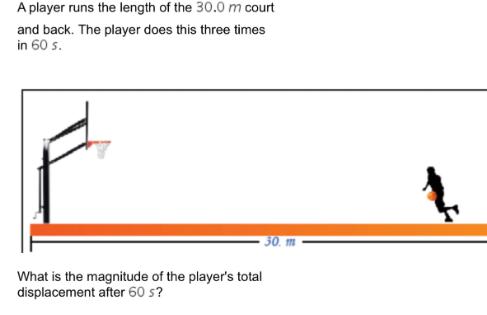 A player runs the length of the 30.0 m court and back. The player does this three times in 60 s. What is the