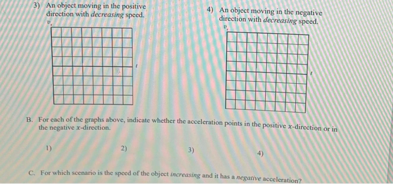 3) An object moving in the positive direction with decreasing speed. V B. For each of the graphs above,