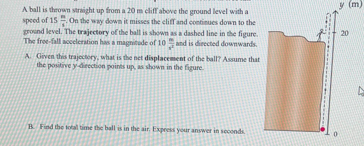 A ball is thrown straight up from a 20 m cliff above the ground level with a speed of 15. On the way down it