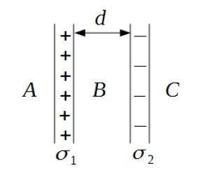 d + I C | I  + + + + + A 02 01