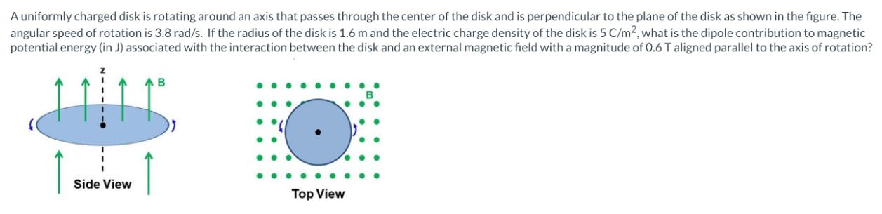 A uniformly charged disk is rotating around an axis that passes through the center of the disk and is