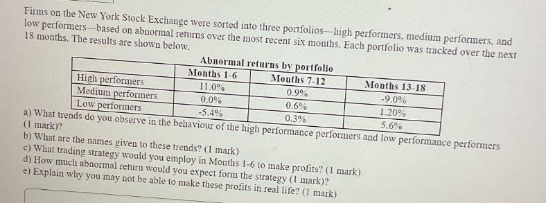 Firms on the New York Stock Exchange were sorted into three portfolios high performers, medium performers,