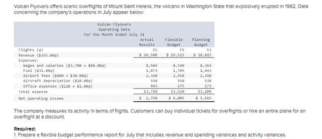 Vulcan Flyovers offers scenic overflights of Mount Saint Helens, the volcano in Washington State that