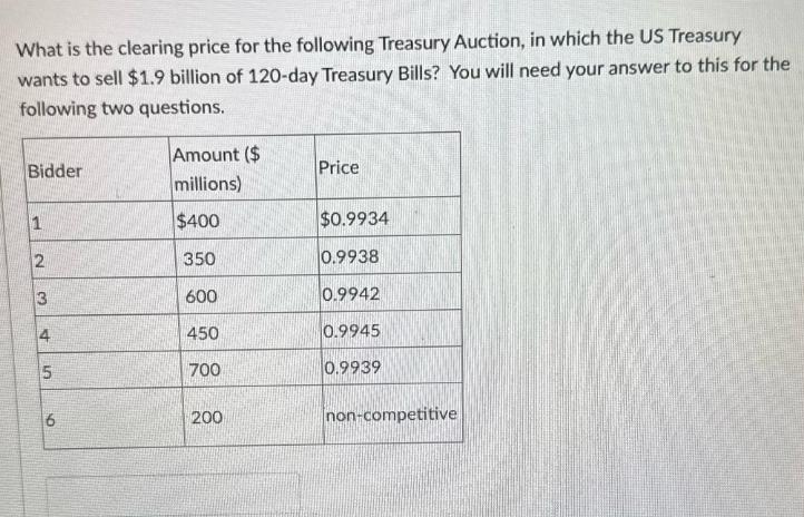 What is the clearing price for the following Treasury Auction, in which the US Treasury wants to sell $1.9