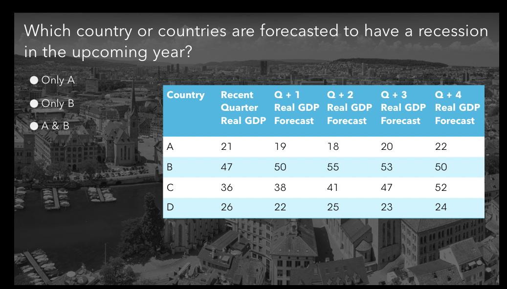 Which country or countries are forecasted to have a recession in the upcoming year?  Only A Only B A & B