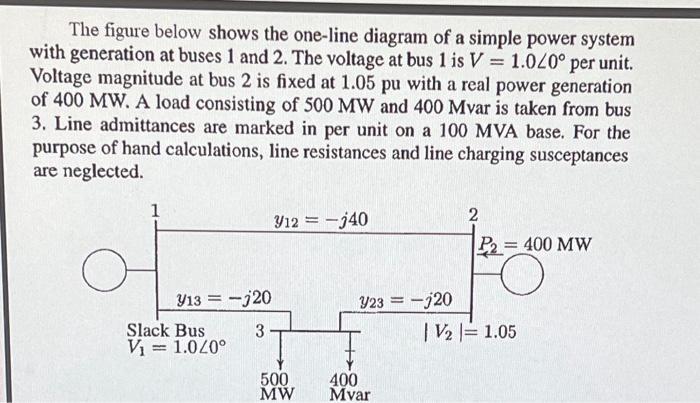 The figure below shows the one-line diagram of a simple power system with generation at buses 1 and 2. The