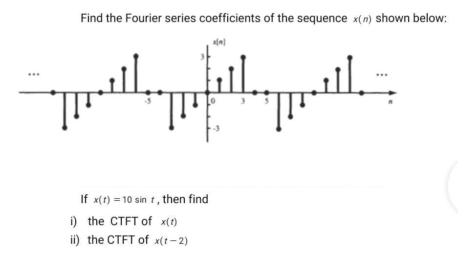 Find the Fourier series coefficients of the sequence x(n) shown below: Till x[n]  If x(t) = 10 sin t, then