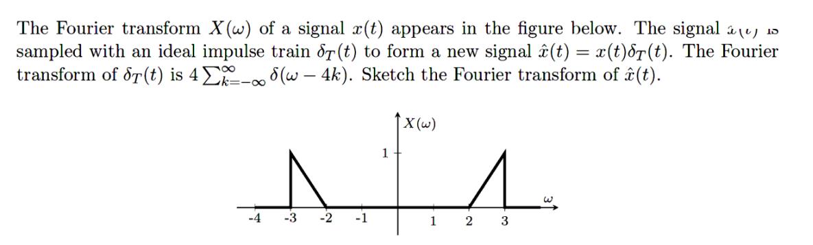 The Fourier transform X(w) of a signal (t) appears in the figure below. The signal a 15 sampled with an ideal