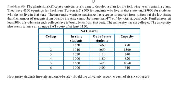 Problem #6: The admissions office at a university is trying to develop a plan for the following year's