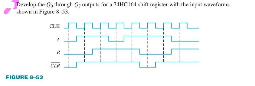 Develop the Qo through Q7 outputs for a 74HC164 shift register with the input waveforms shown in Figure 8-53.