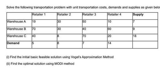 Solve the following transportation problem with unit transportation costs, demands and supplies as given belo
