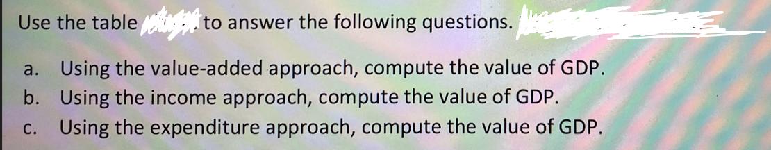 Use the table to answer the following questions. a. Using the value-added approach, compute the value of GDP.