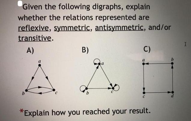 Given the following digraphs, explain whether the relations represented are reflexive, symmetric,