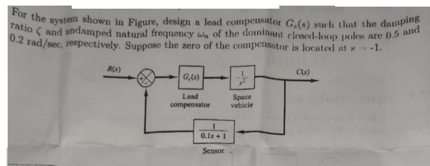 For the system shown in Figure, design a lead compensator Ge(s) such that the damping ratio (and undamped