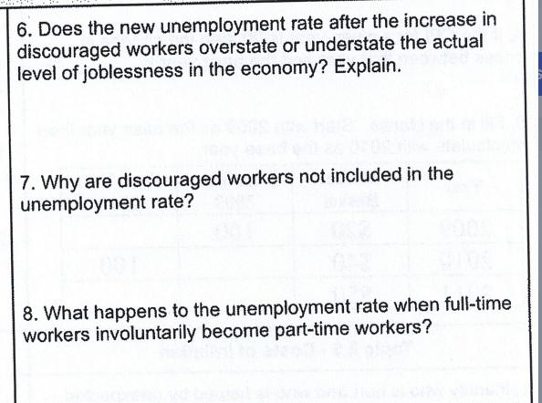 6. Does the new unemployment rate after the increase in discouraged workers overstate or understate the
