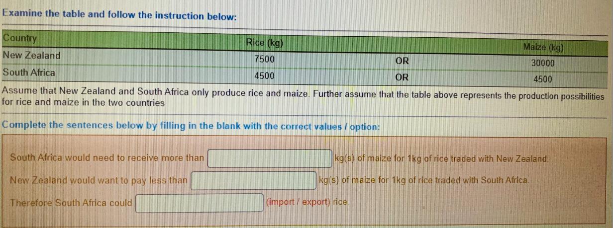 Examine the table and follow the instruction below: Country New Zealand OR South Africa OR Assume that New