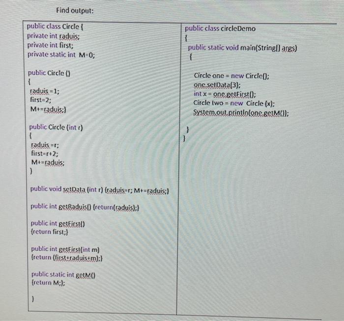 public class Circle { private int raduis; private int first; private static int M=0; Find output: public