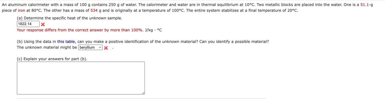 An aluminum calorimeter with a mass of 100 g contains 250 g of water. The calorimeter and water are in