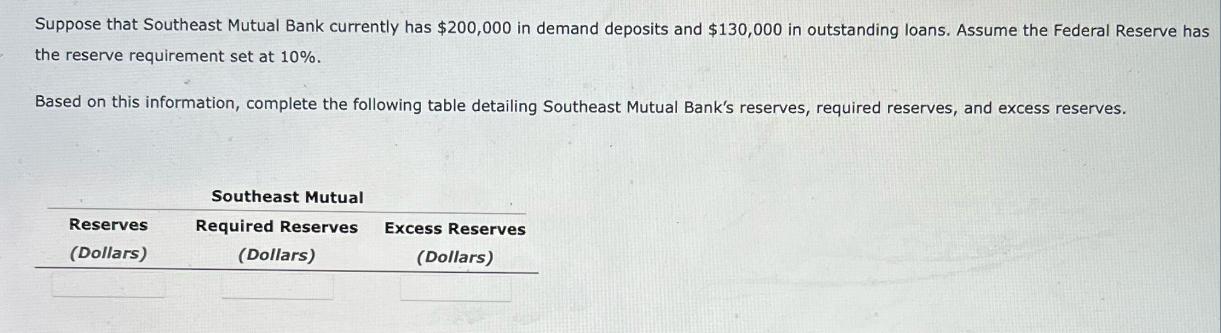Suppose that Southeast Mutual Bank currently has $200,000 in demand deposits and $130,000 in outstanding