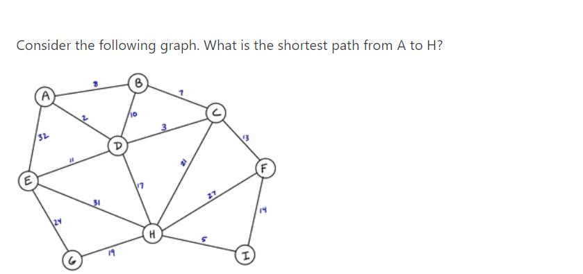 Consider the following graph. What is the shortest path from A to H? E A 32 21 10 H 27 13 I 14