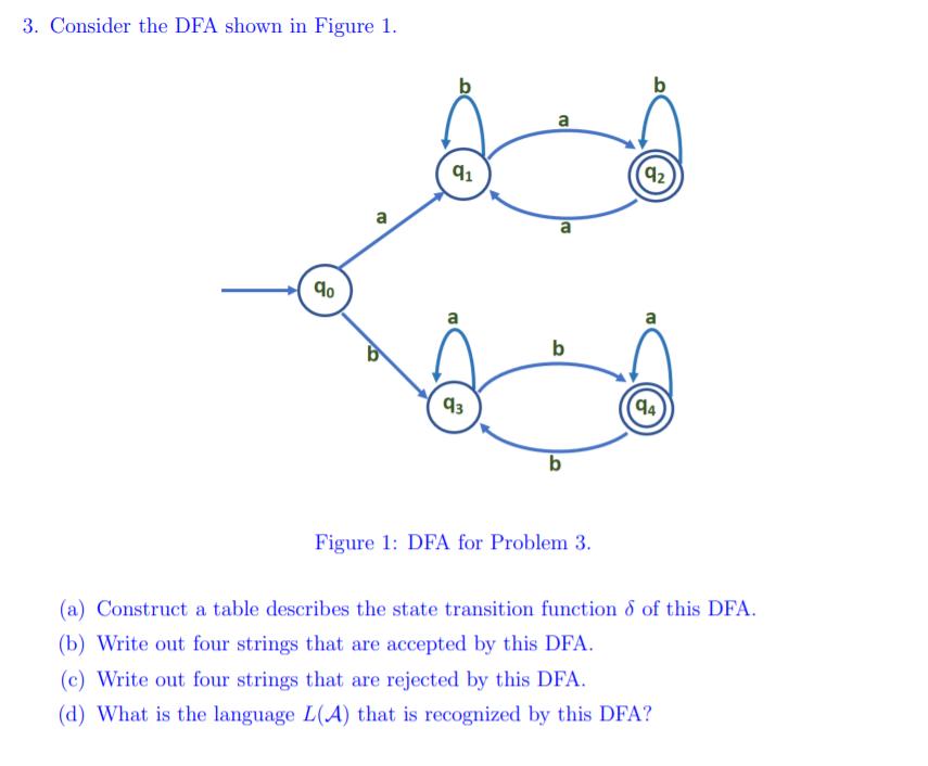 3. Consider the DFA shown in Figure 1. 96 a 91 a 93 a a b b Figure 1: DFA for Problem 3. (92 P (94) (a)