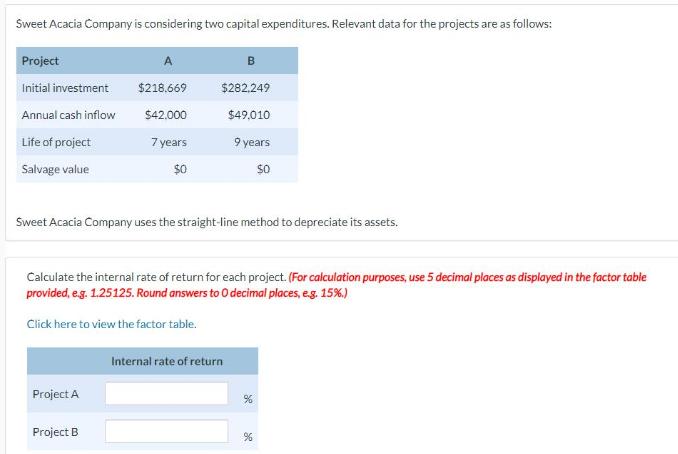 Sweet Acacia Company is considering two capital expenditures. Relevant data for the projects are as follows: