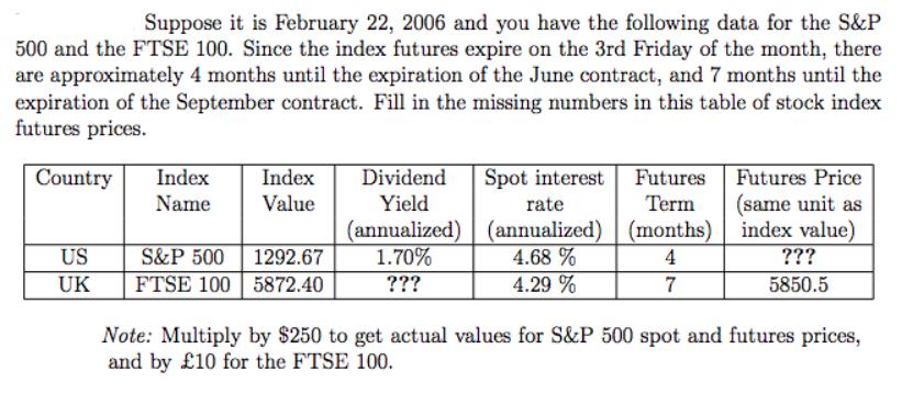 Suppose it is February 22, 2006 and you have the following data for the S&P 500 and the FTSE 100. Since the